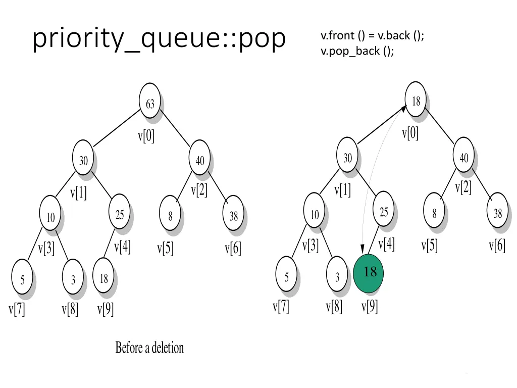 priority queue pop