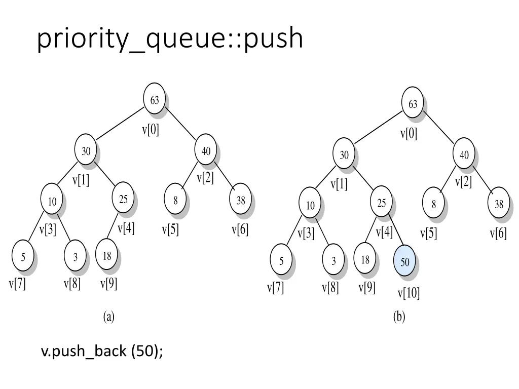 priority queue push