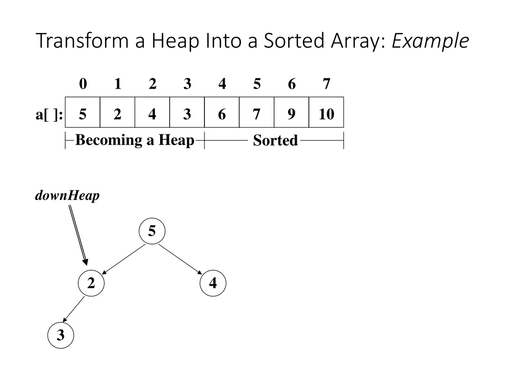 transform a heap into a sorted array example