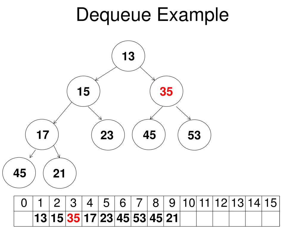 dequeue example 1