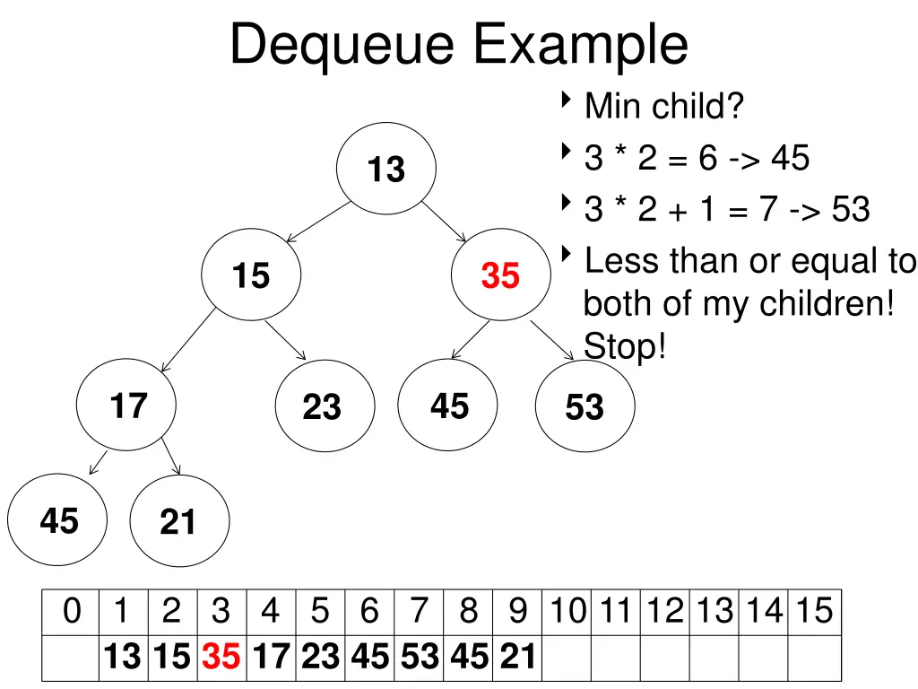 dequeue example 2