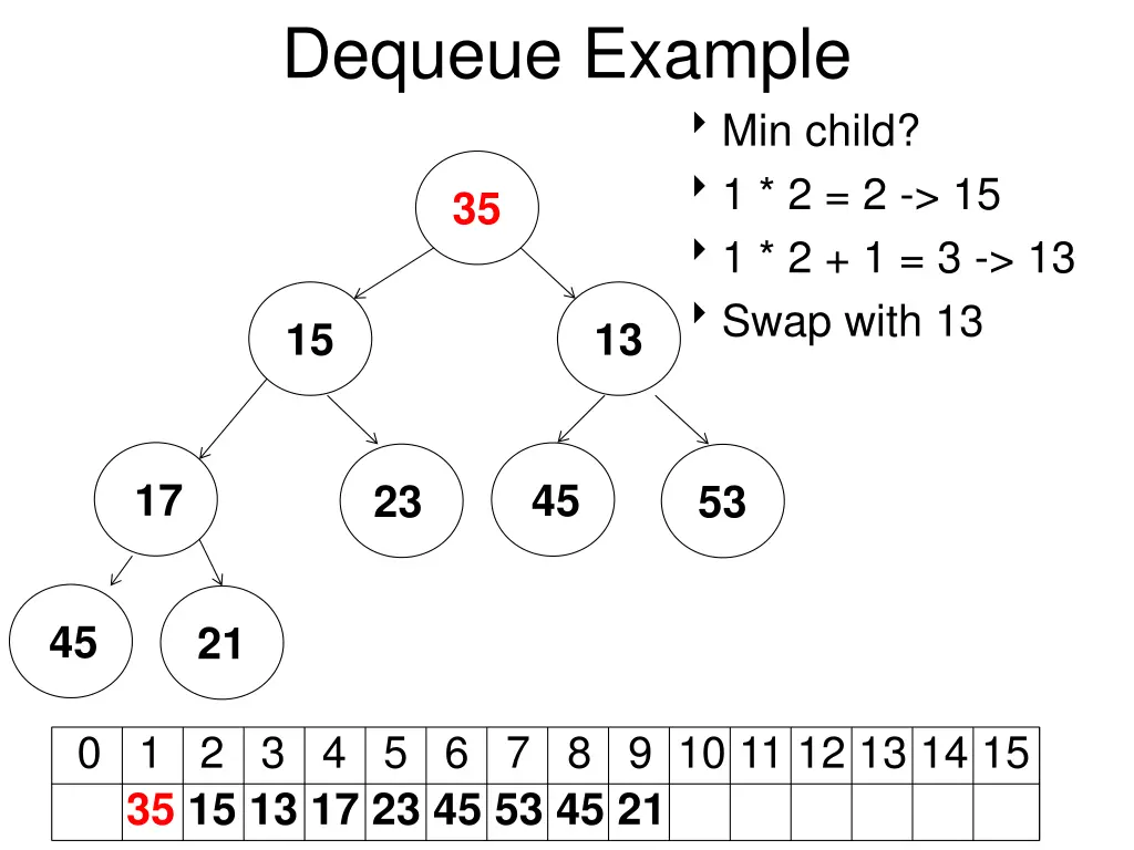 dequeue example