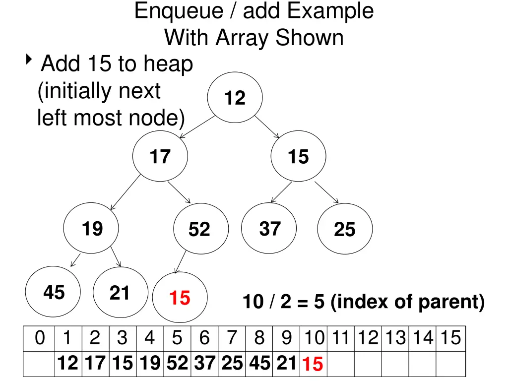 enqueue add example with array shown