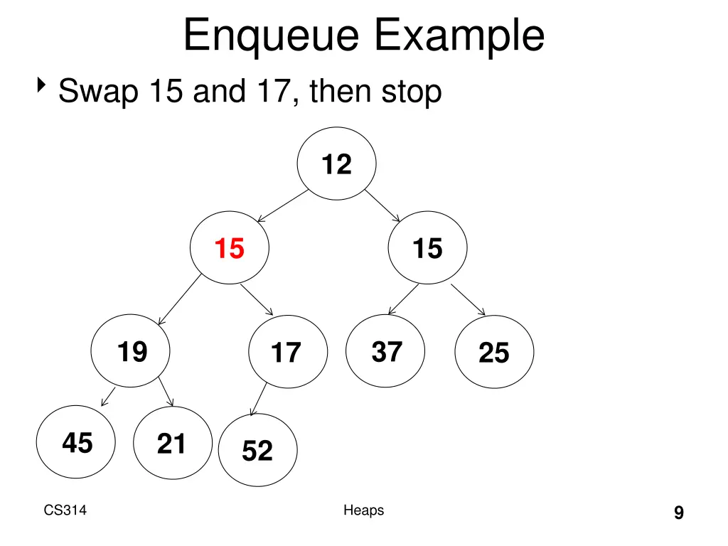 enqueue example swap 15 and 17 then stop