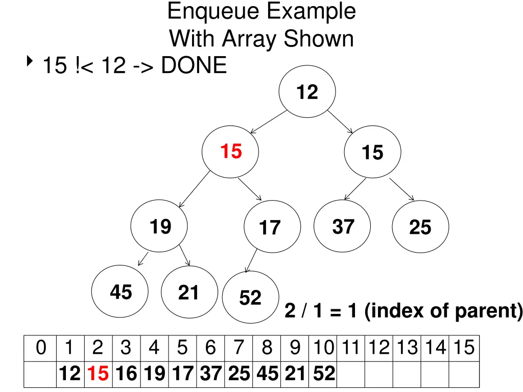 enqueue example with array shown 2