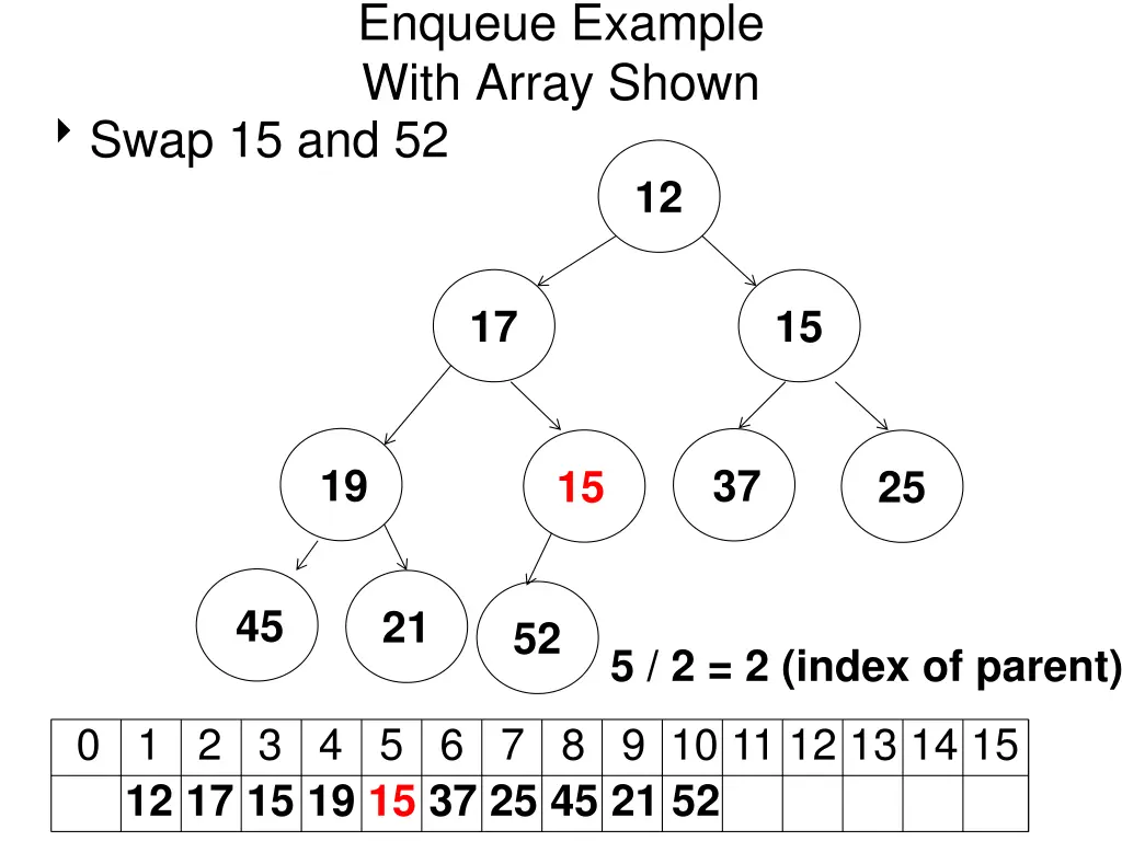 enqueue example with array shown