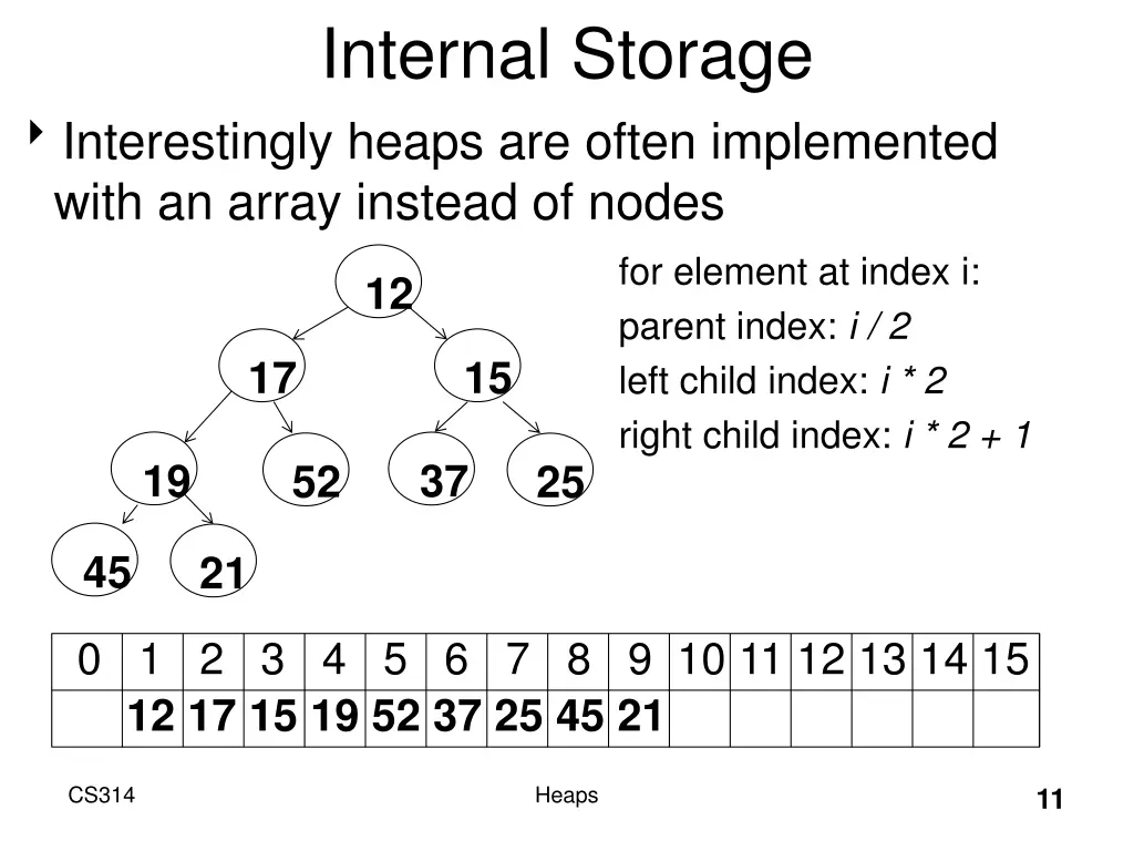 internal storage