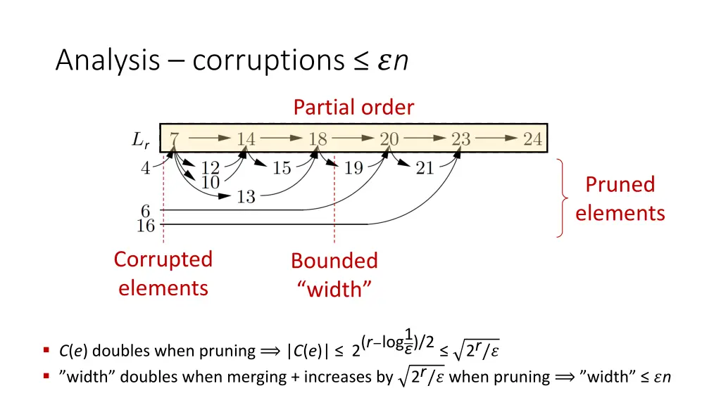 analysis corruptions n