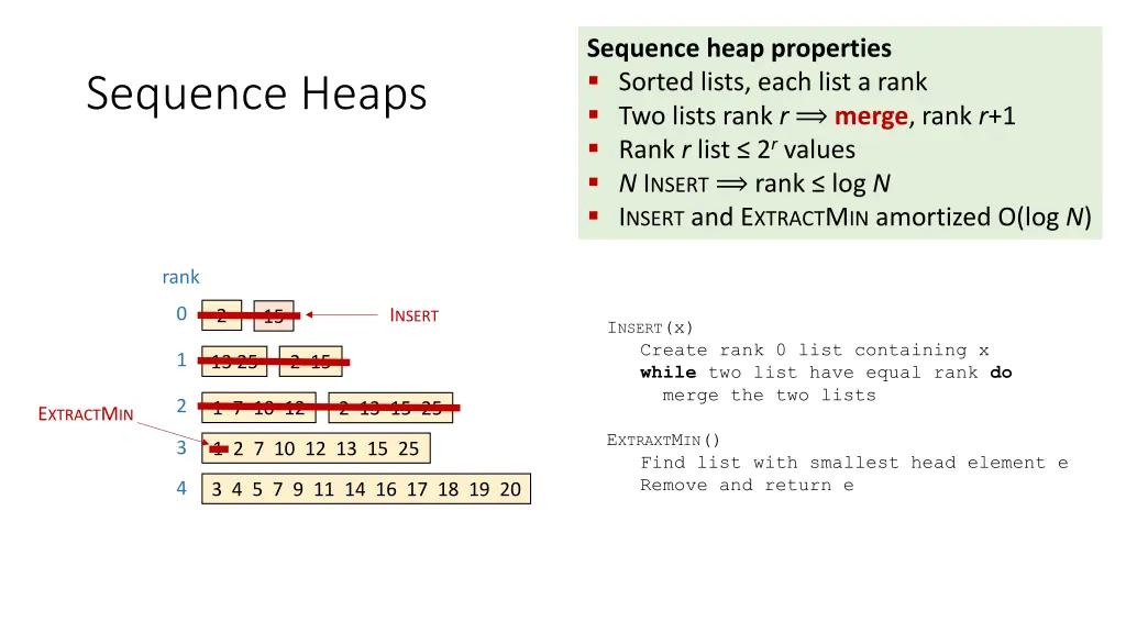 sequence heap properties sorted lists each list