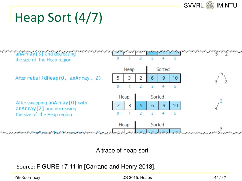 svvrl @ im ntu 43