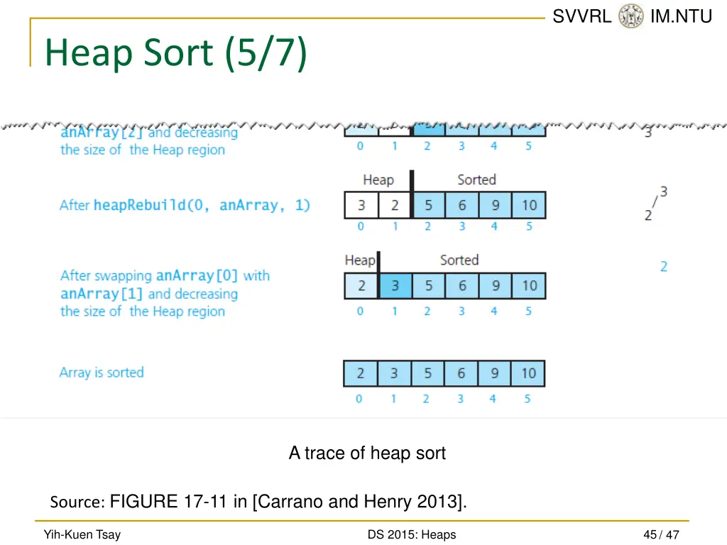 svvrl @ im ntu 44