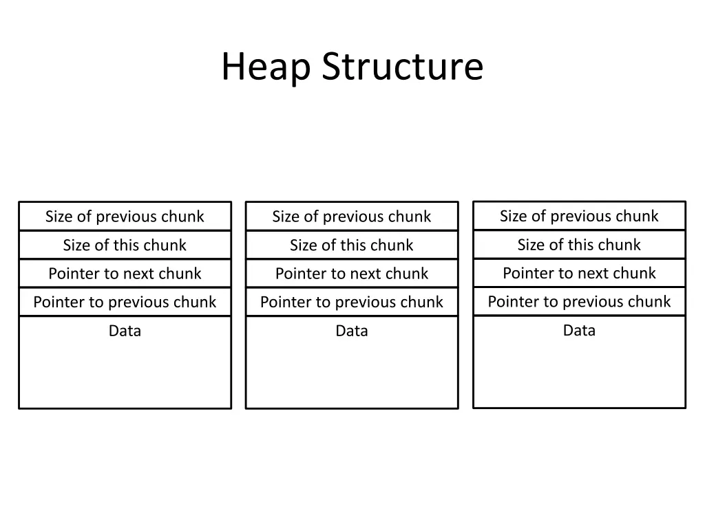 heap structure