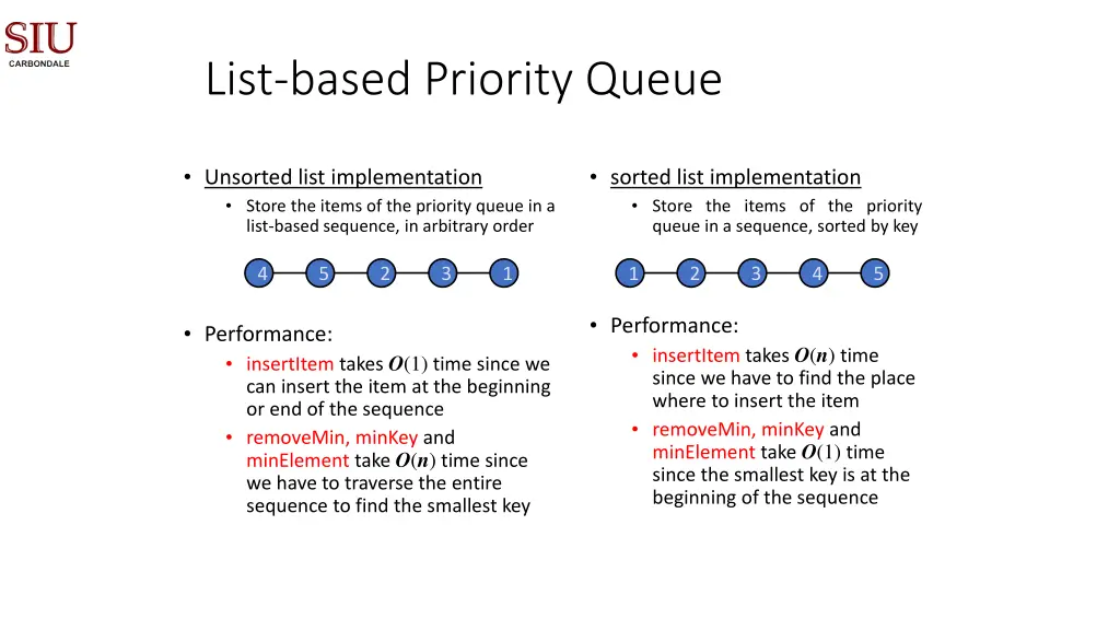 list based priority queue