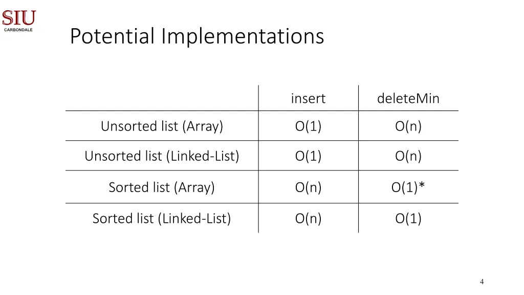 potential implementations