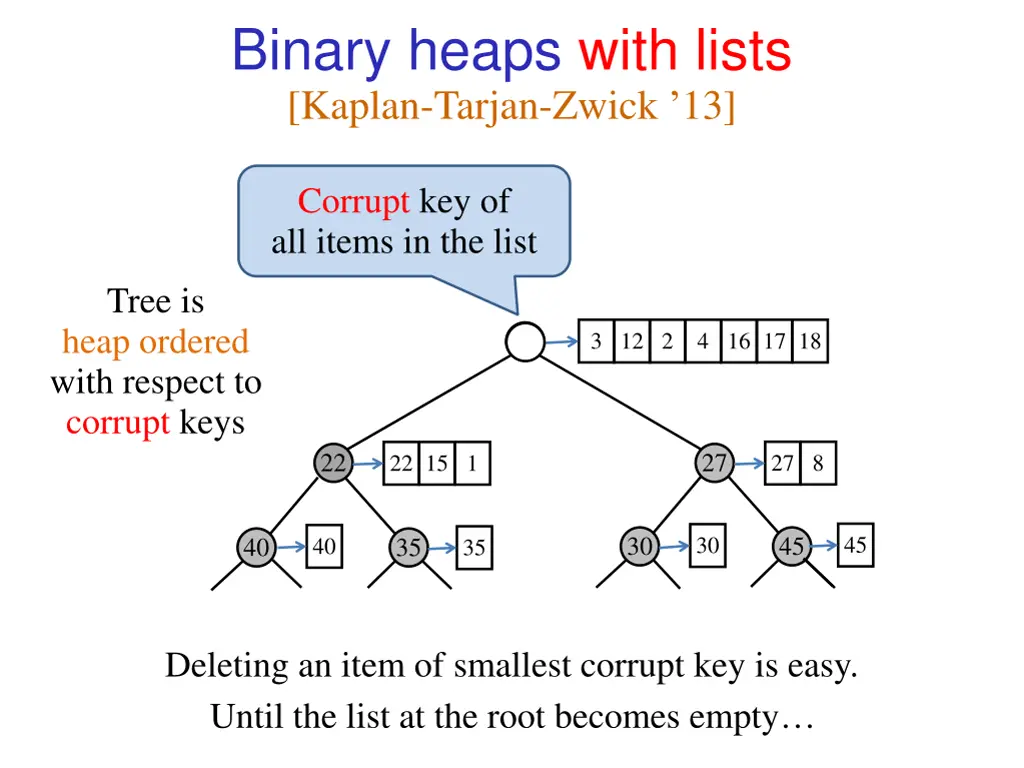 binary heaps with lists kaplan tarjan zwick 13 1