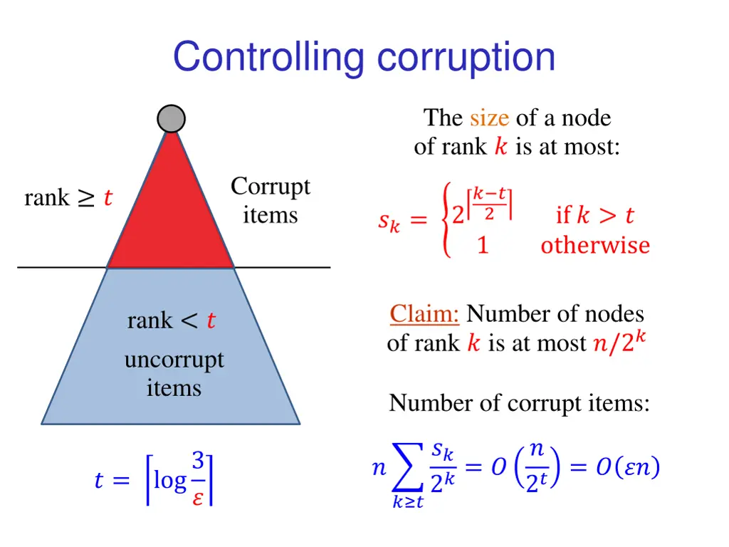 controlling corruption