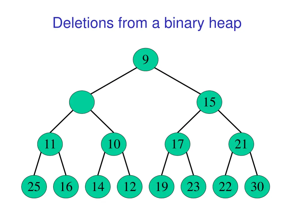 deletions from a binary heap 3