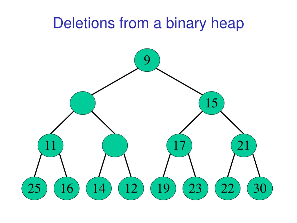 deletions from a binary heap 4