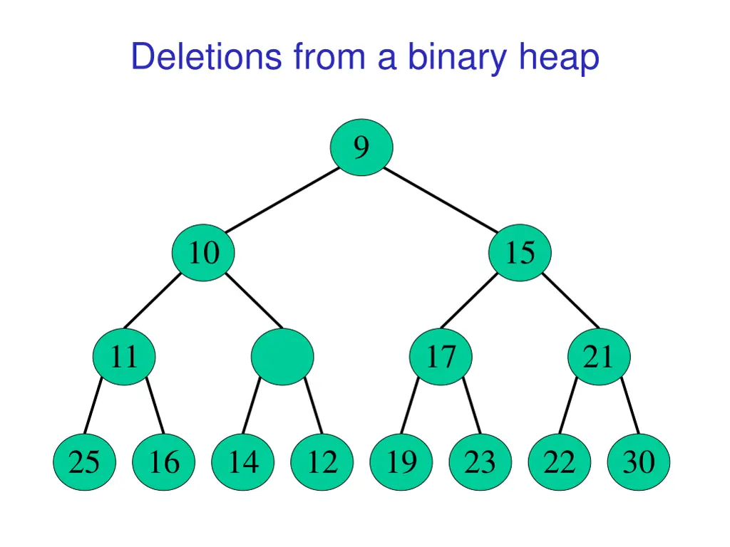 deletions from a binary heap 5