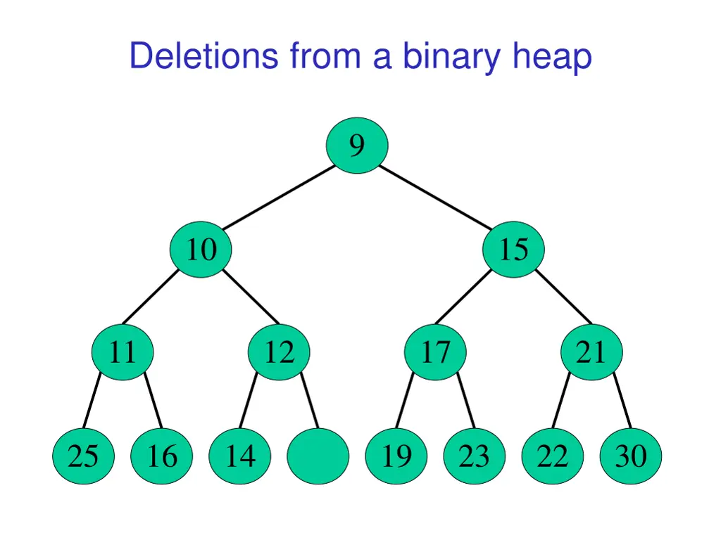 deletions from a binary heap 7