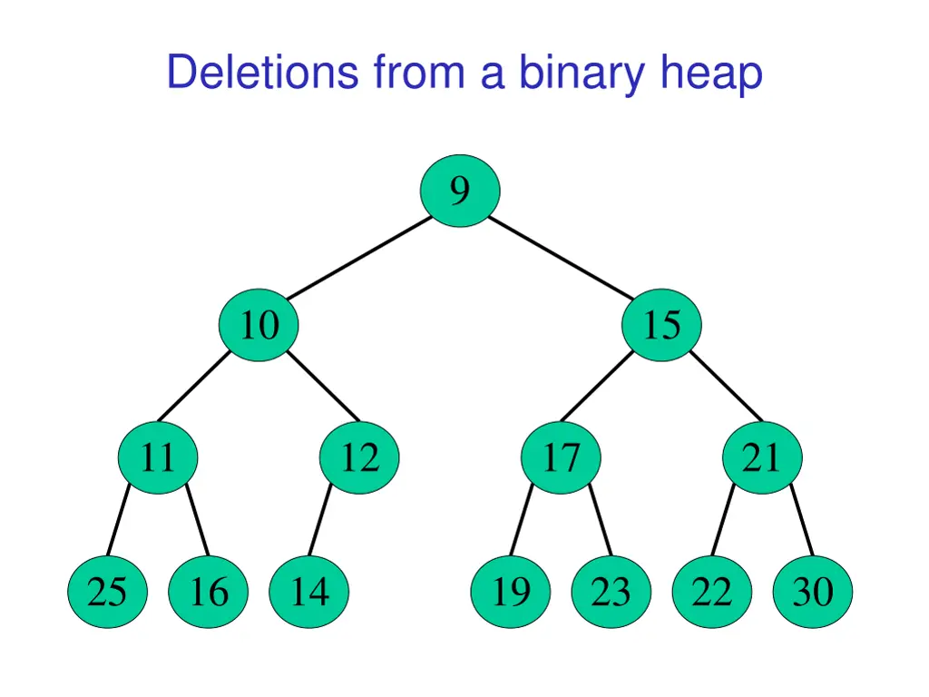 deletions from a binary heap 9