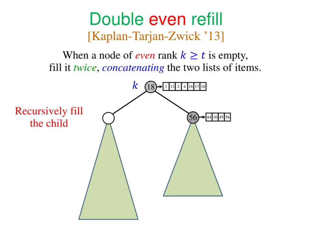 double even refill kaplan tarjan zwick 13 1