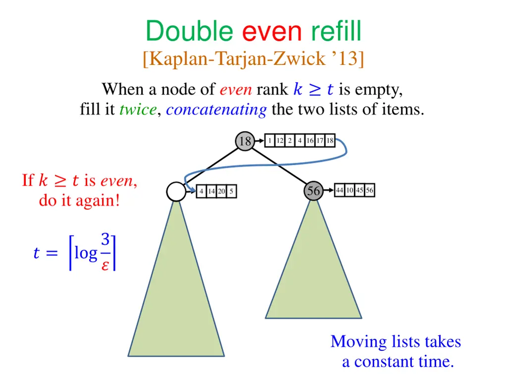 double even refill kaplan tarjan zwick 13 2