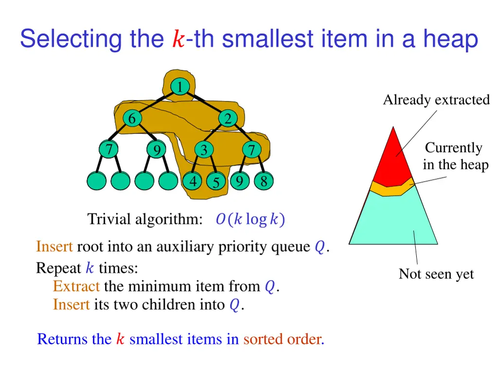 selecting the th smallest item in a heap