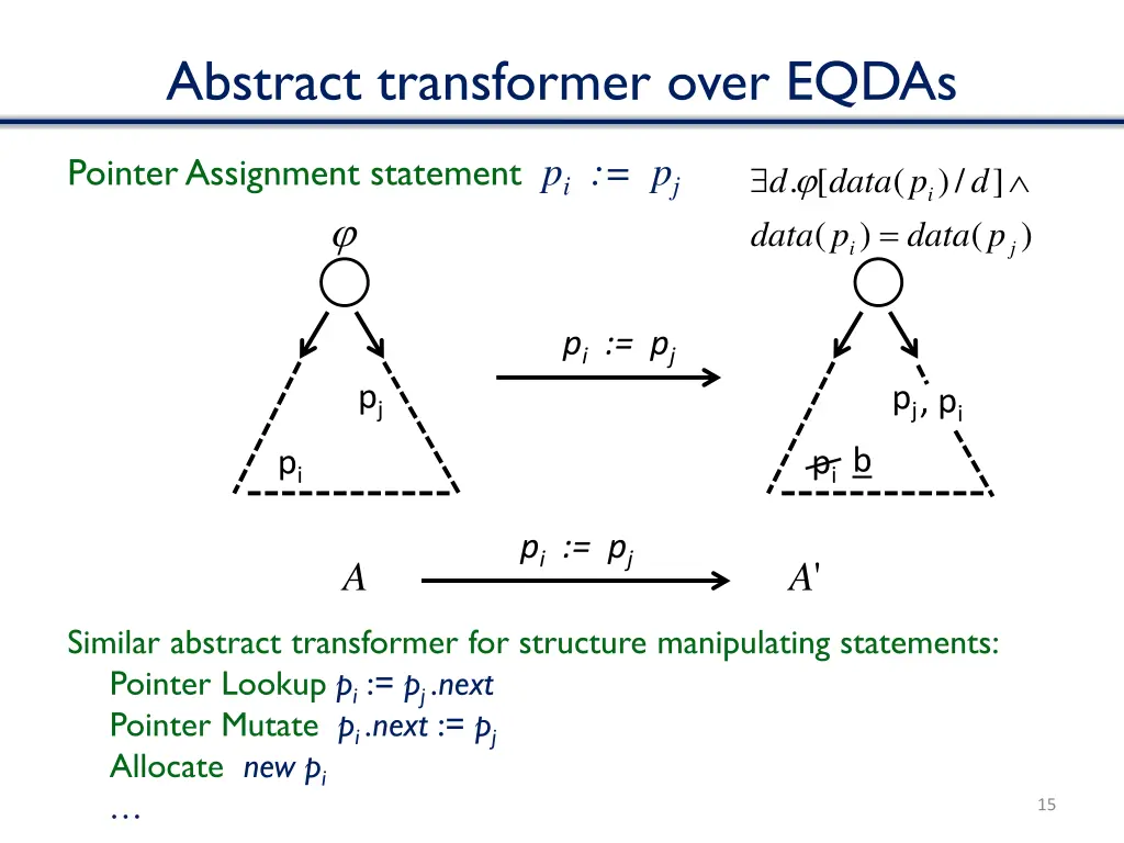 abstract transformer over eqdas 1