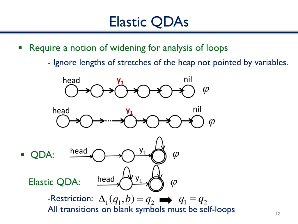 elastic qdas