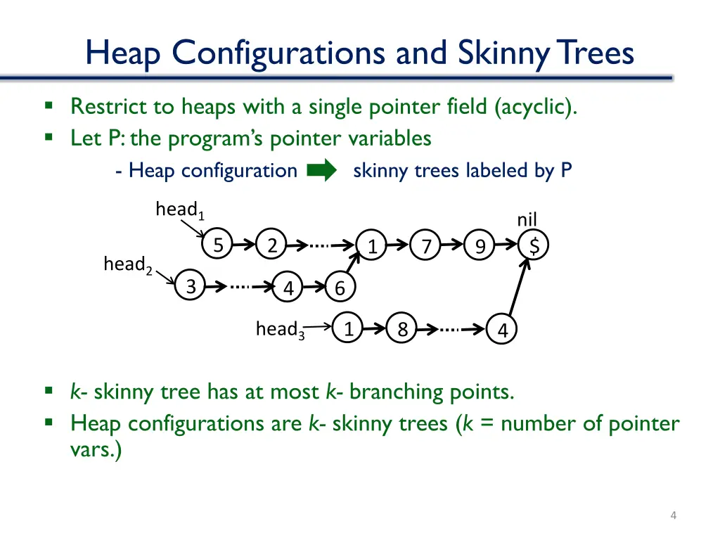 heap configurations and skinny trees