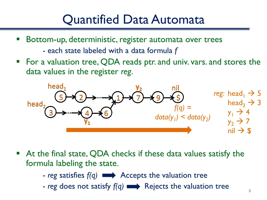 quantified data automata 2