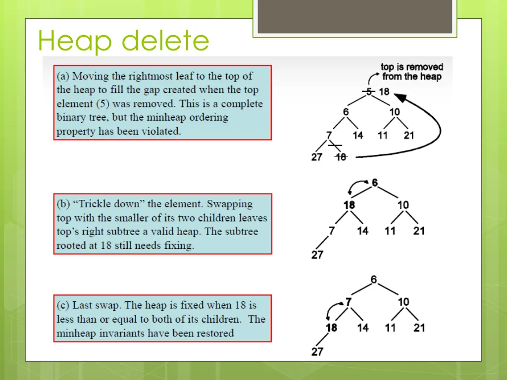 heap delete