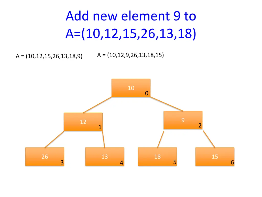 add new element 9 to a 10 12 15 26 13 18 1