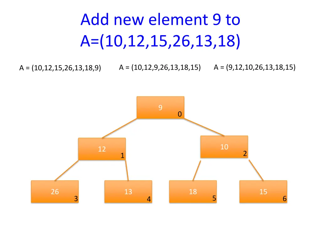 add new element 9 to a 10 12 15 26 13 18 2