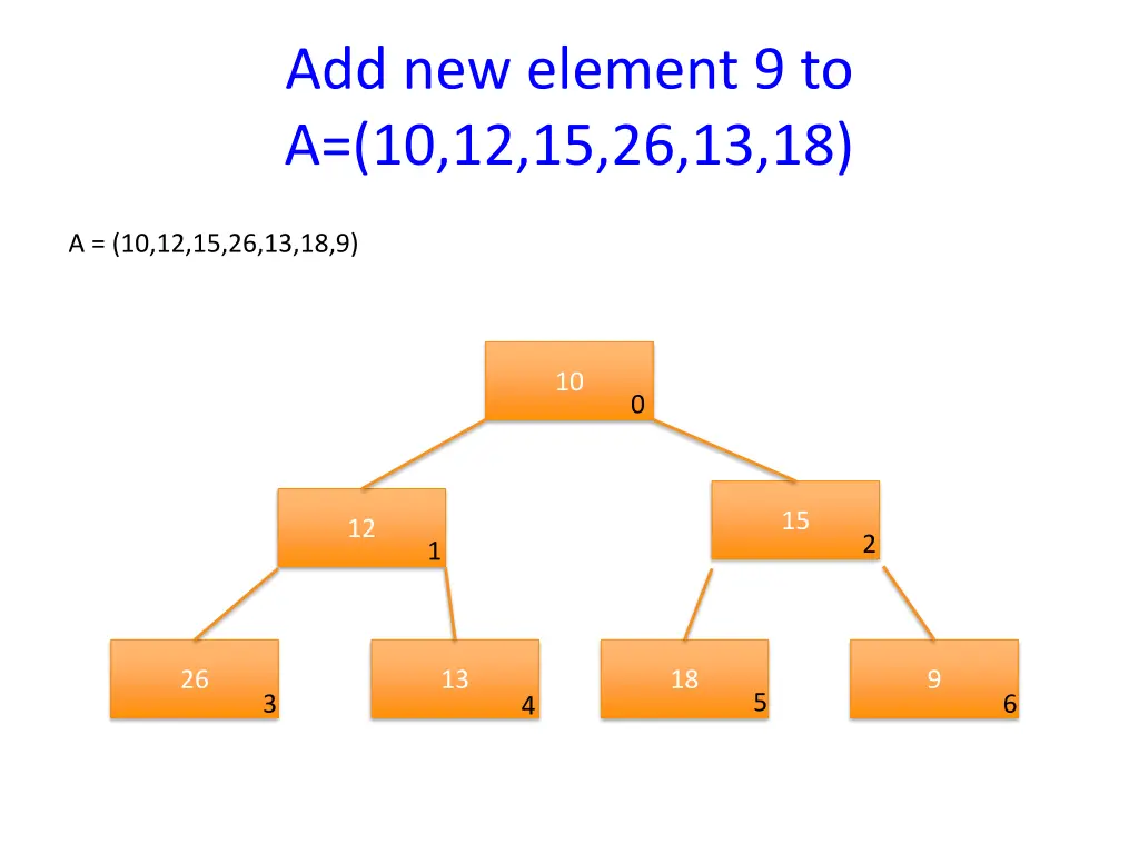 add new element 9 to a 10 12 15 26 13 18