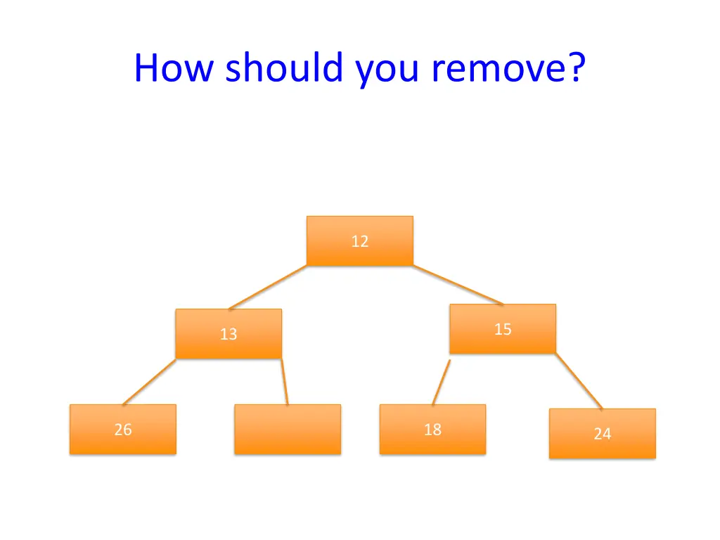 how should you remove 3