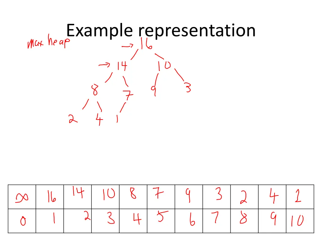 example representation