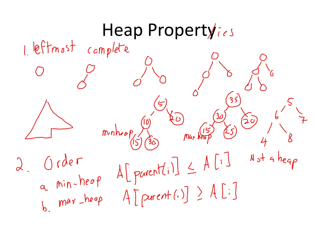 heap property