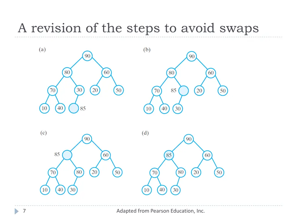 a revision of the steps to avoid swaps