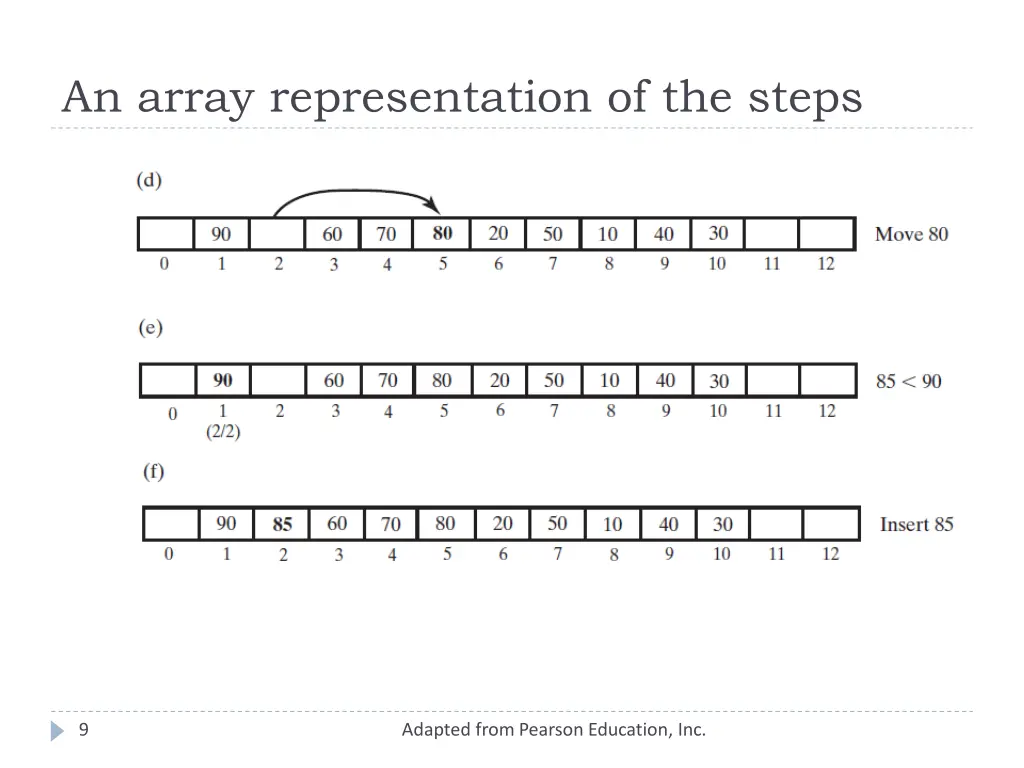 an array representation of the steps 1