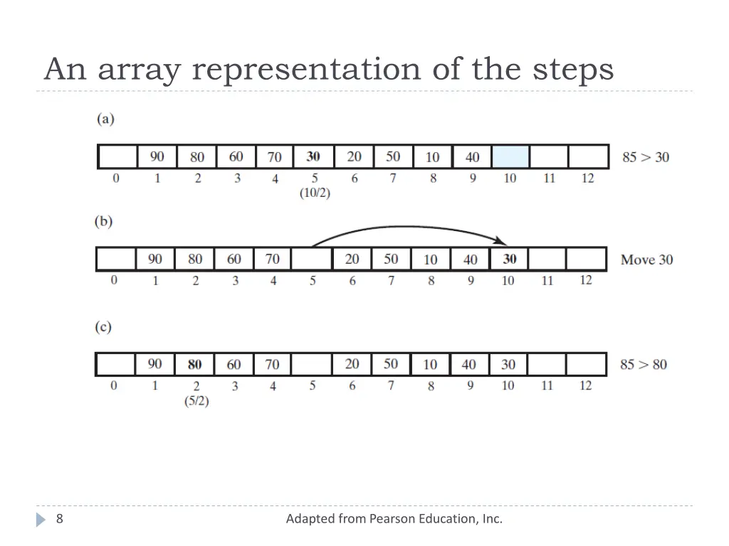 an array representation of the steps