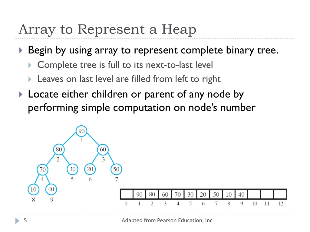 array to represent a heap