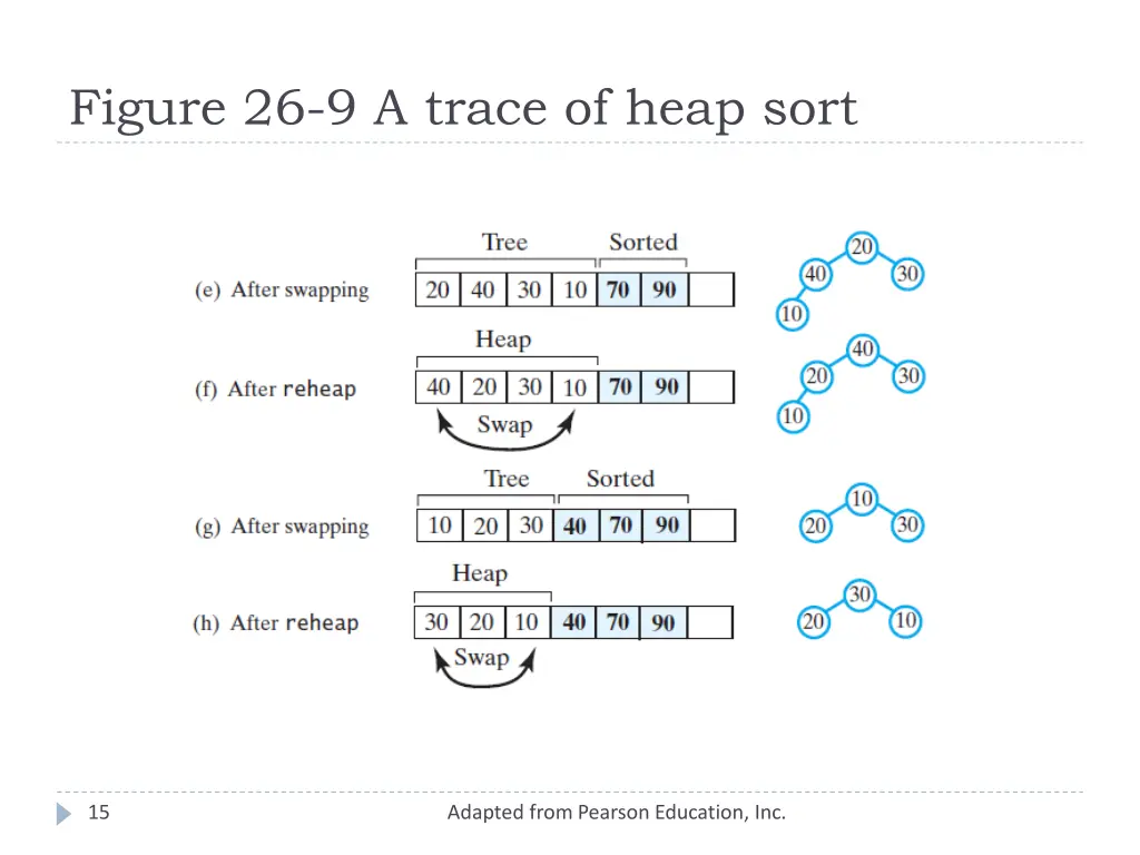 figure 26 9 a trace of heap sort 1