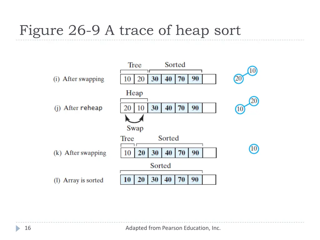 figure 26 9 a trace of heap sort 2