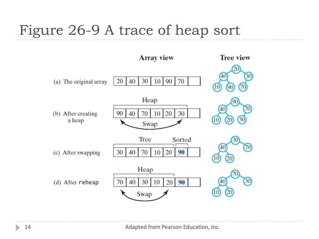 figure 26 9 a trace of heap sort