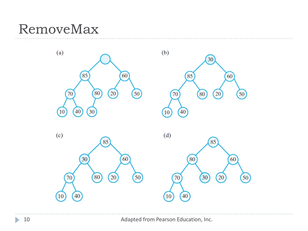 removemax