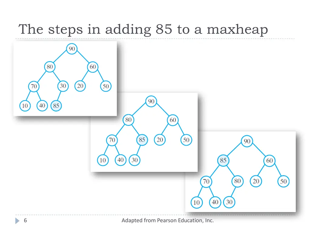 the steps in adding 85 to a maxheap