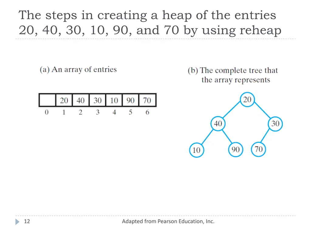 the steps in creating a heap of the entries