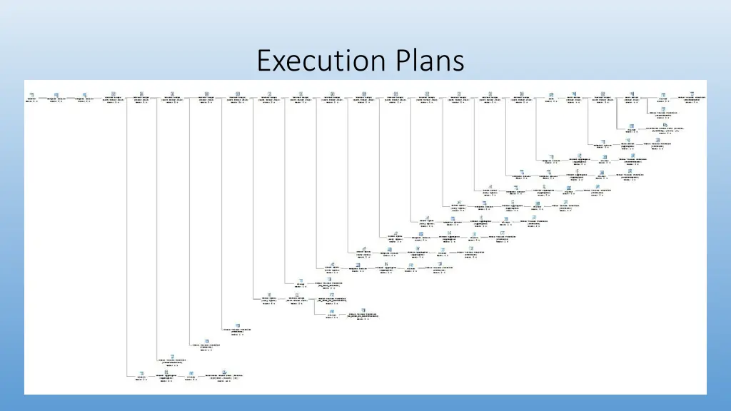 execution plans